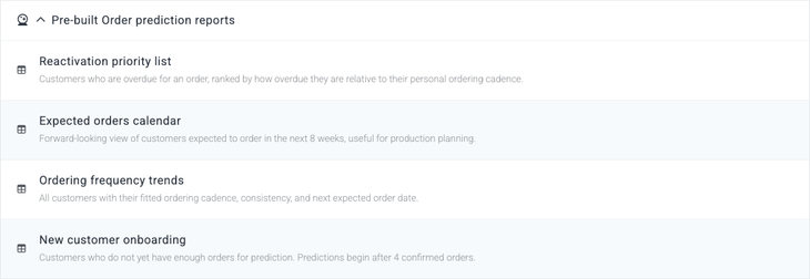 The Pre-built Order prediction reports section expanded, listing the Reactivation priority list, Expected orders calendar, Ordering frequency trends and New customer onboarding reports