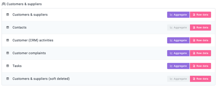The Customers & suppliers data sources in the Build a new custom report section, with their Aggregate and Raw data buttons, including Customer (CRM) activities