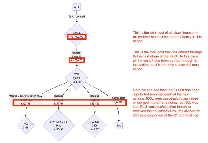 Screenshot 2022-02-22 at 12-39-13 Batch #500 flowchart Breww|690x475