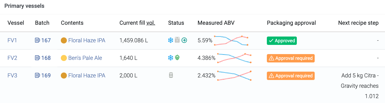 Breww Navigating the Production dashboard | Breww Documentation