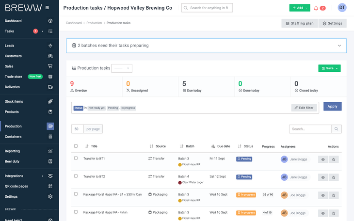 The Production task assignment page, with the headline counts above the list of open work