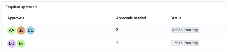 Screenshot 2024-04-13 at 11.26.19|690x158