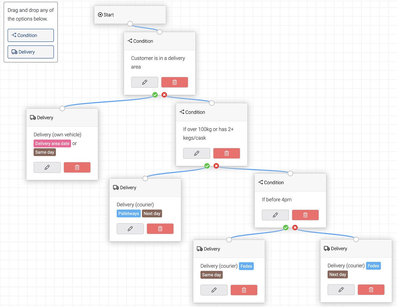 Breww How to configure