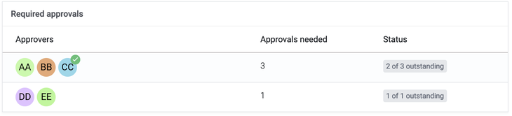 Screenshot 2024-04-13 at 11.42.40|690x157