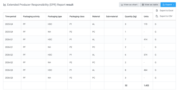 The EPR report result grouped by quarter, with the Export dropdown open showing Export to Excel and Export to CSV