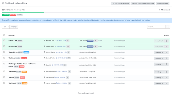 The same workflow in the compact view, with shorter rows