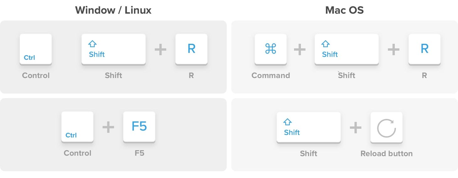 How to force/hard refresh a page in Breww without using the cache (on a ...
