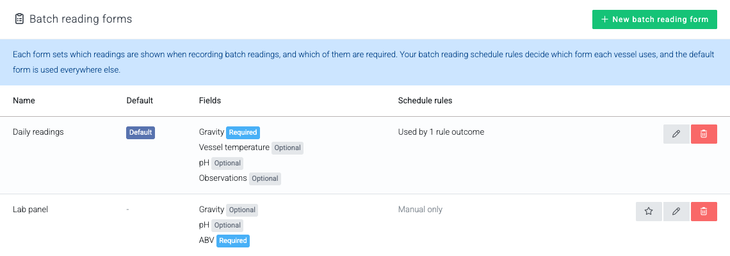 The batch reading forms table, listing a Daily readings form marked Default and a Lab panel form marked Manual only